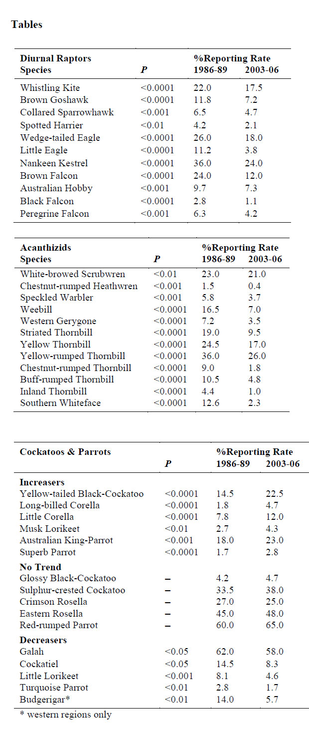 tables